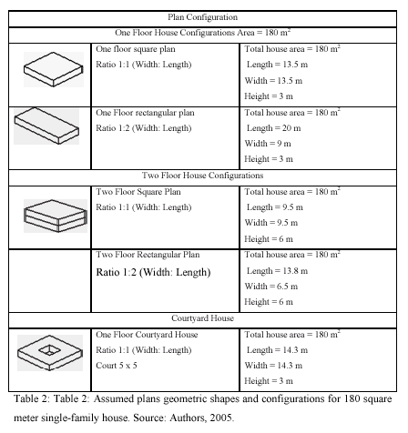 www.nuova-energia.com - Building's Envelope: Surface-to-volume ratio as ...